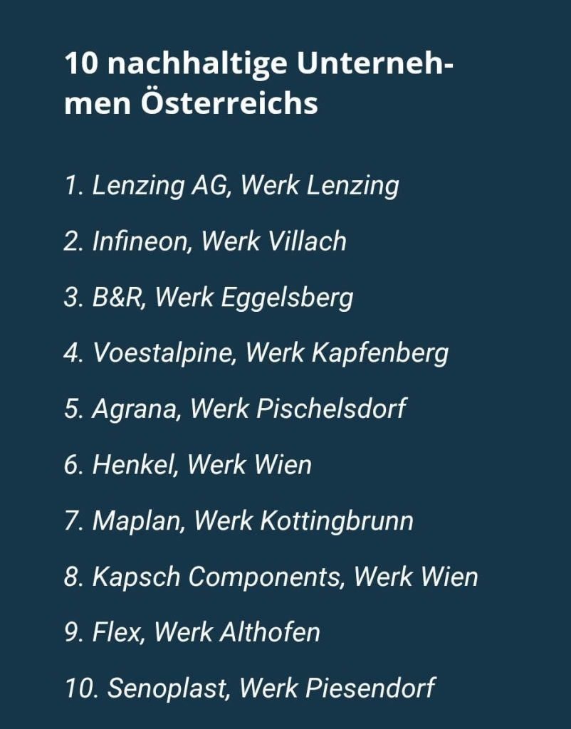 10 nachhaltige Unternehmen in Österreich